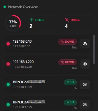 Network Monitoring