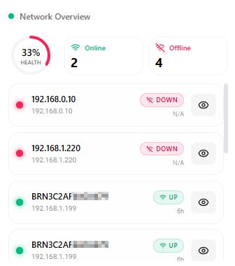Network Monitoring