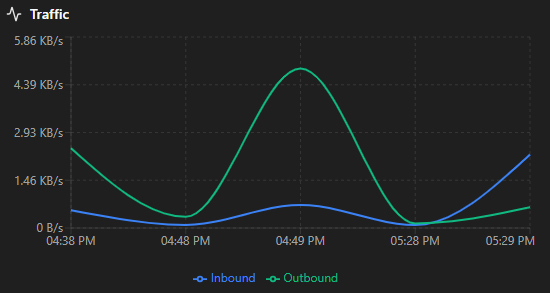Network Inventory